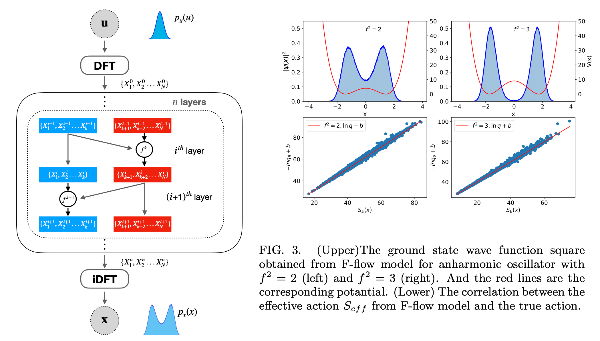 Fourier-Flow Model Generating Research Image